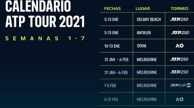 El Abierto de Australia se celebrará del 8 al 21 de febrero