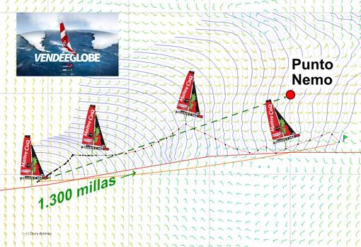 «Maître CoQ IV» está a 1.300 millas de Punto Nemo