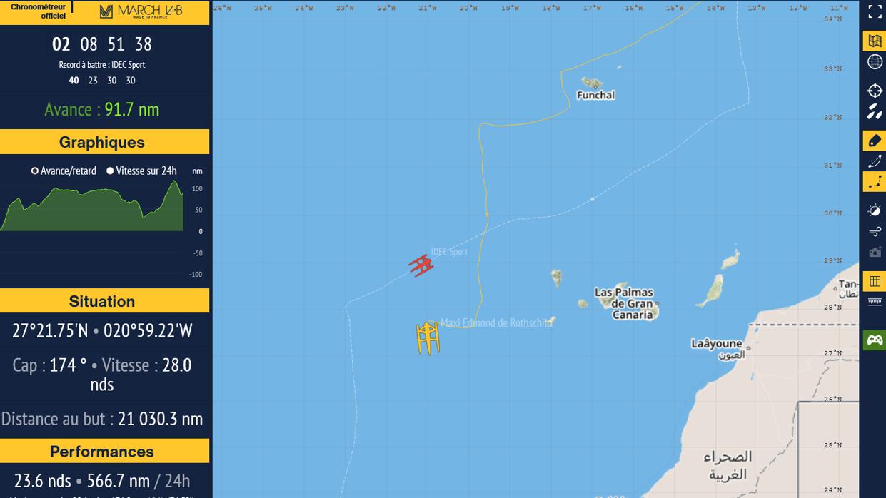 «Gitana 17» desacelera en la zona de las islas Canarias