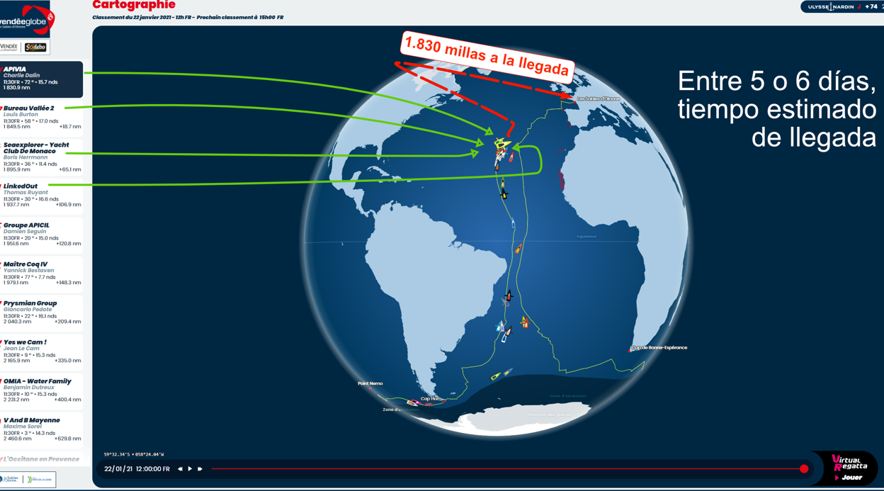 Menos de dos mil millas para llegar a Le Sables