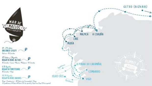 Mar de Maeloc, un circuito de regatas de vela de crucero desde el Bidasoa al Miño