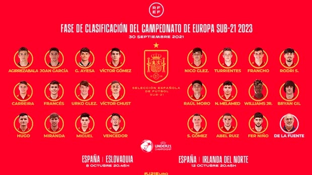 El futuro del fútbol español se fragua en Sevilla