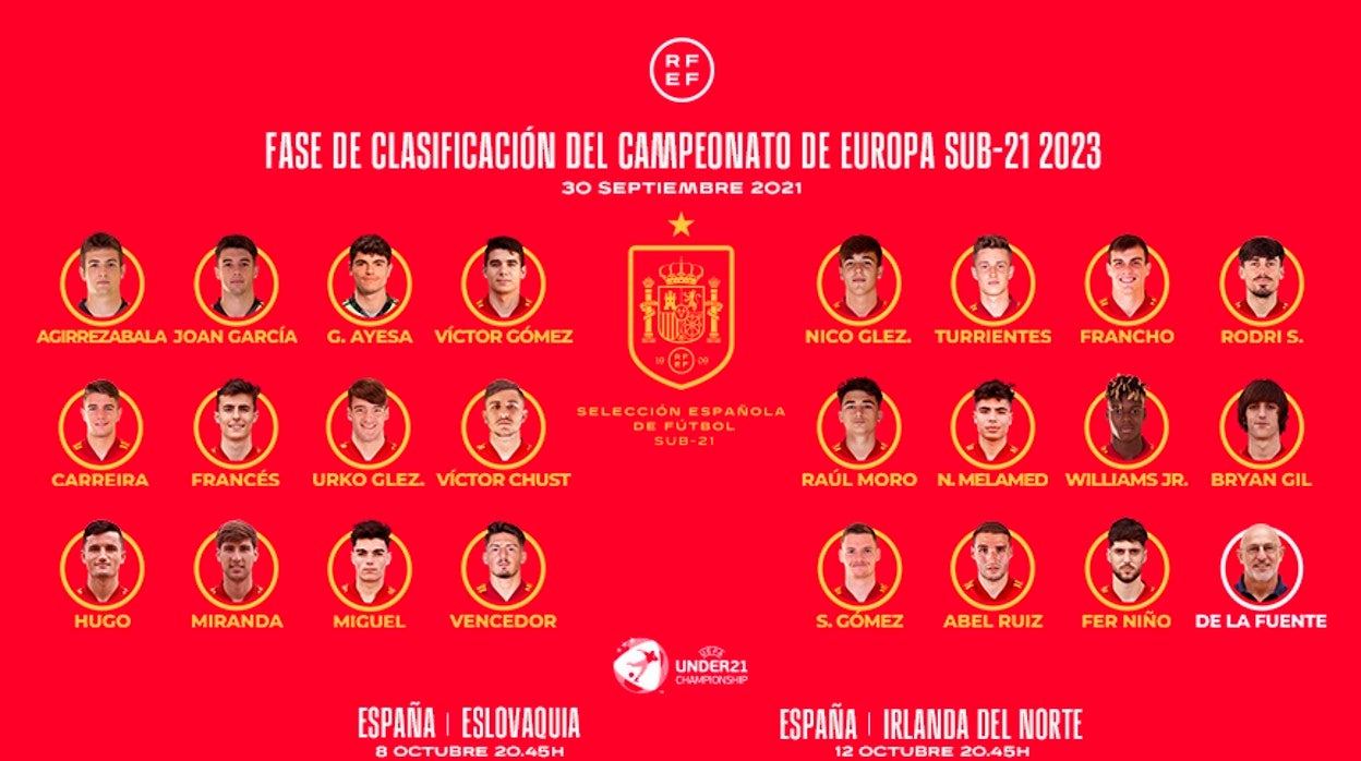 Jugadores que componen la relación de citados de la selección española sub 21