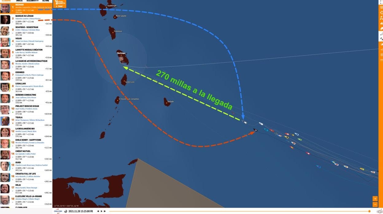 Momento crítico para el «Redman» a 270 millas de Martinica