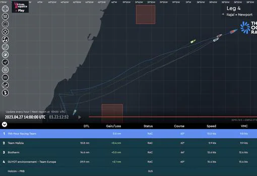«Holcim-PRB» desarbola mientras el «11th Hour Racing Team» lidera la flota de Ocean Race rumbo norte