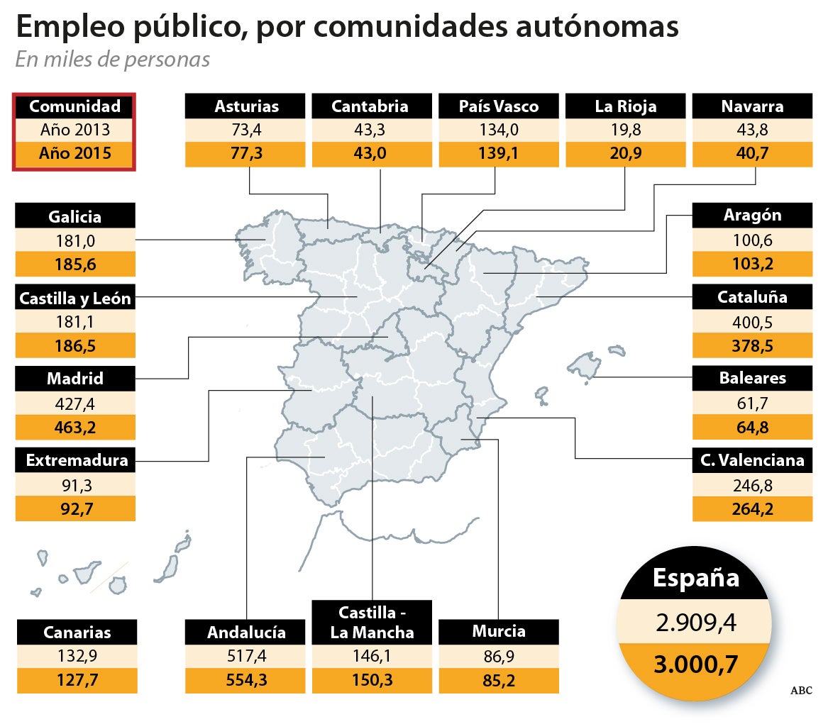 Empleo público por comunidades autónomas