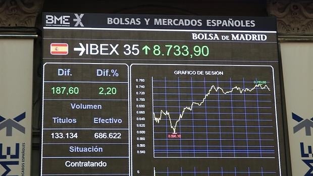 Los datos positivos de la banca y China impulsan al Ibex un 3,21%