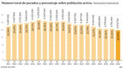 Seis noticias para acabar el día con la mejor información