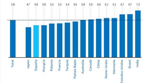 Índice de los países que más planifican su jubilación