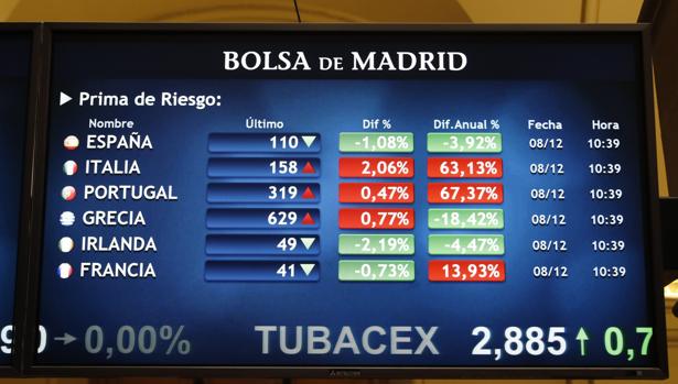 Panel informativo de la Bolsa de Madrid que muestra el valor de la prima de riesgo