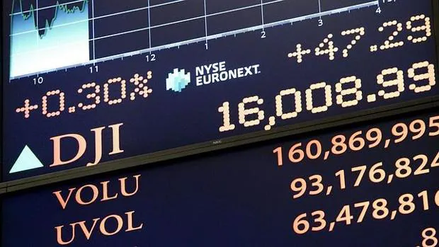 El índice Dow Jones ha superado los 20.000 puntos por primera vez en su historia