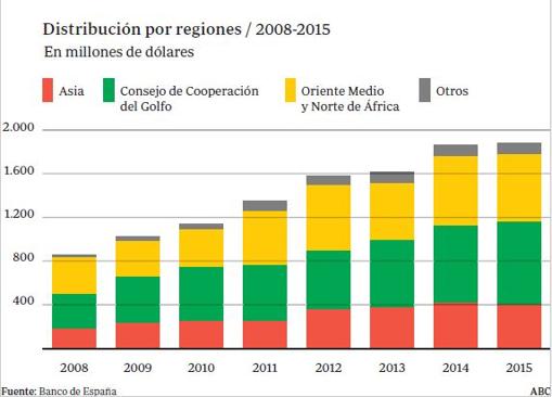 Las finanzas islámicas, un filón aún por descubrir para las empresas españolas