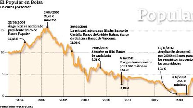 La trampa del ladrillo arruina 91 años de un modelo único de banca