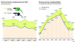 Las 6 noticias que debes saber hoy, jueves 29 de junio