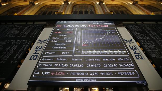 Trading: ¿Quiere ganar un 80% de las veces?