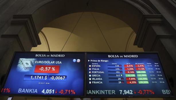 El Ibex logra la segunda mayor subida del año y recupera los 10.000 puntos