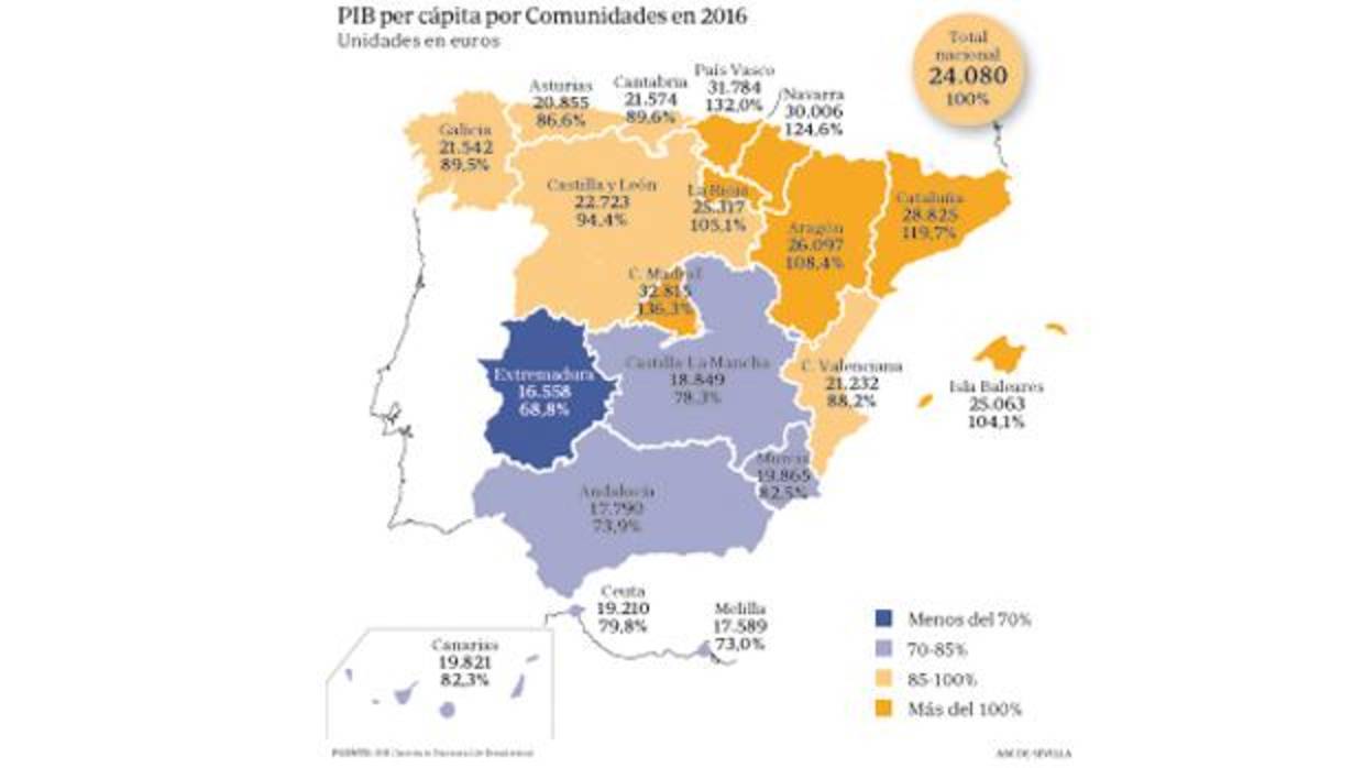 Datos del INE