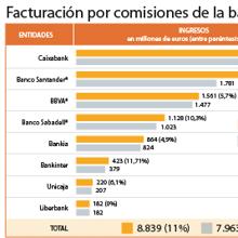 Las seis noticias que debes conocer hoy, jueves 15 de febrero