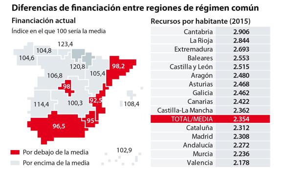 Comunidades del PP y del PSOE piden a Montoro acabar con la desigualdad del cupo