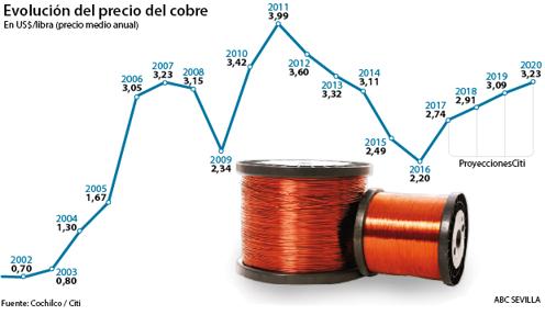 Metales andaluces para una demanda en auge