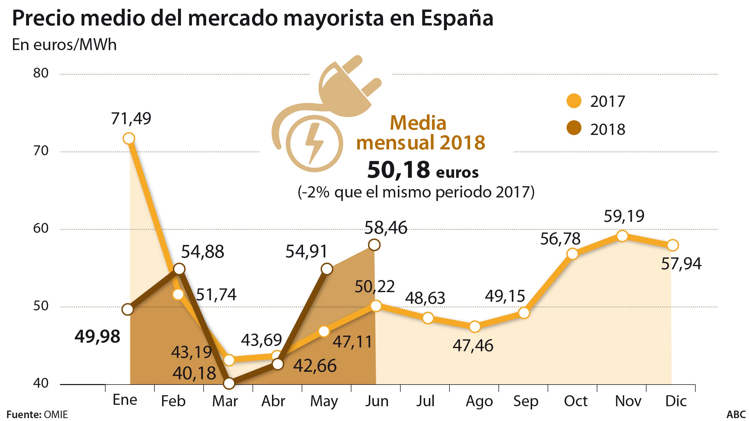 Trabajos de mantenimiento desde un helicóptero en un tendido eléctrico en Tenerife