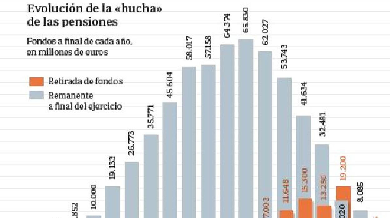 Fuente: Ministerio de Empleo y Seguridad Social