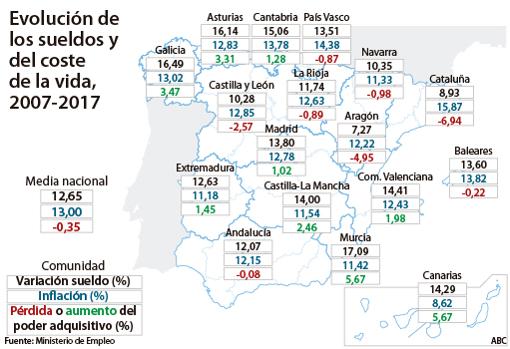 El PIB aún no alegra los sueldos: no han subido ni un 1% en los últimos cuatro años