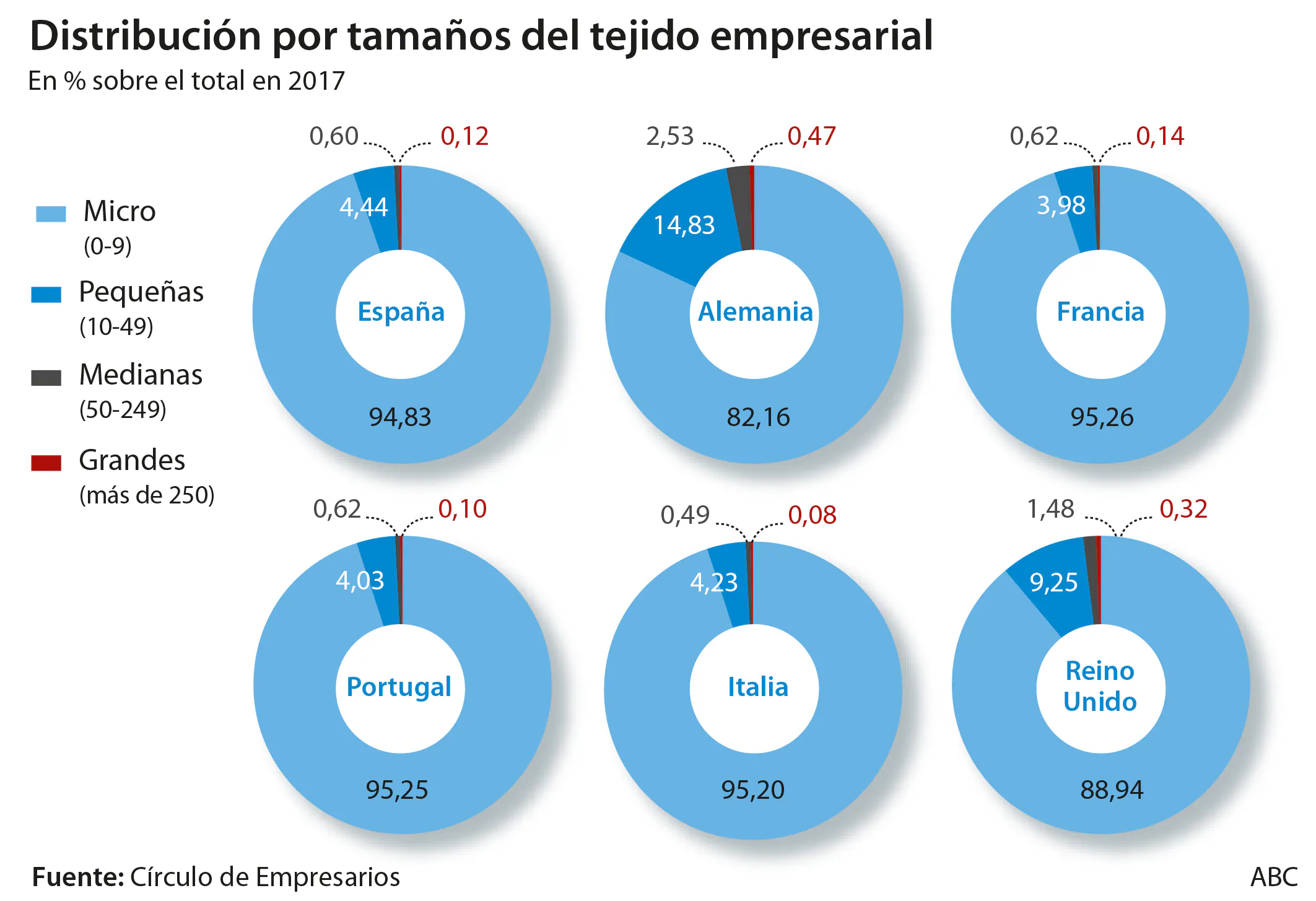 El muro normativo que sepulta el crecimiento de las empresas españolas