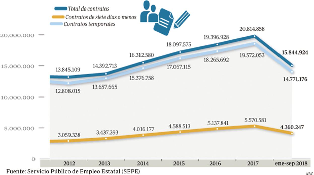 Ultratemporalidad: cuando el empleo no dura ni 24 horas