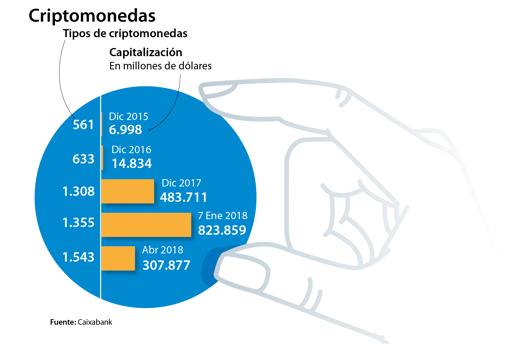 La tecnología marca la cuenta atrás del dinero físico