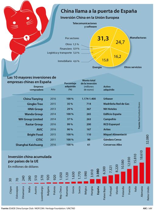 El rodillo inversor chino toca la puerta de España