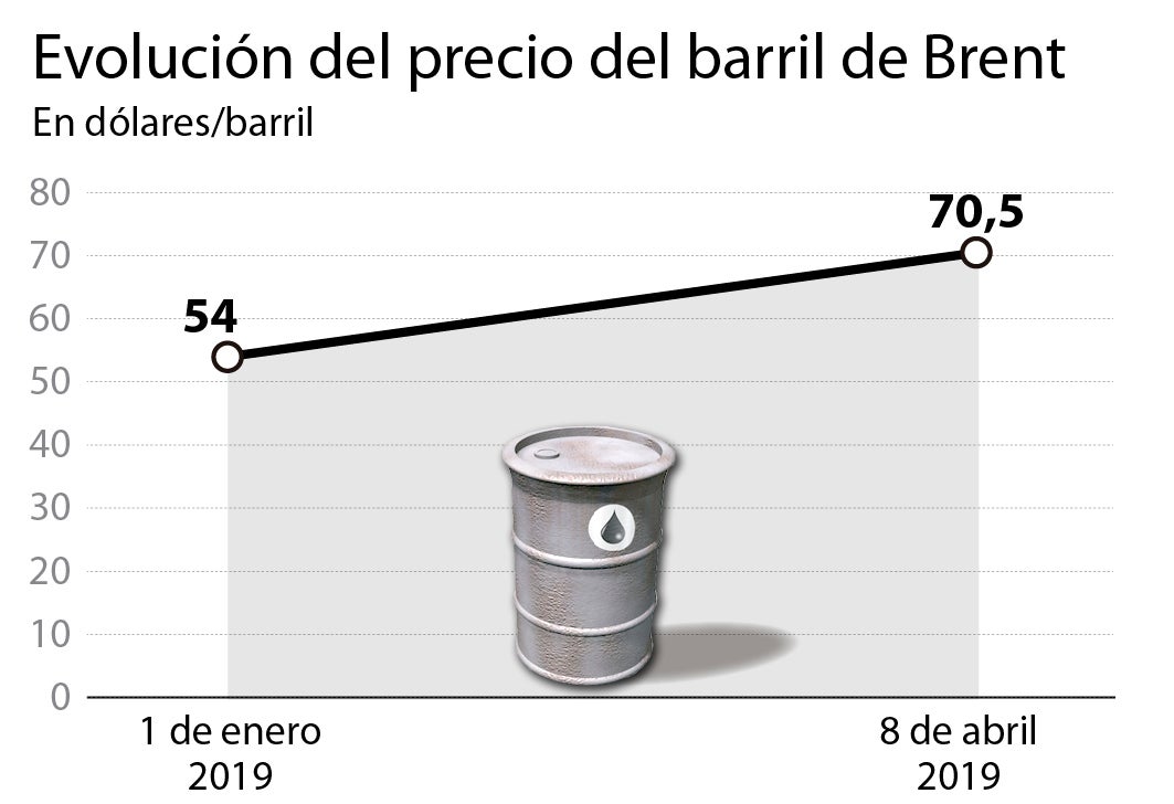 Si la OPEP gana, ganan todos