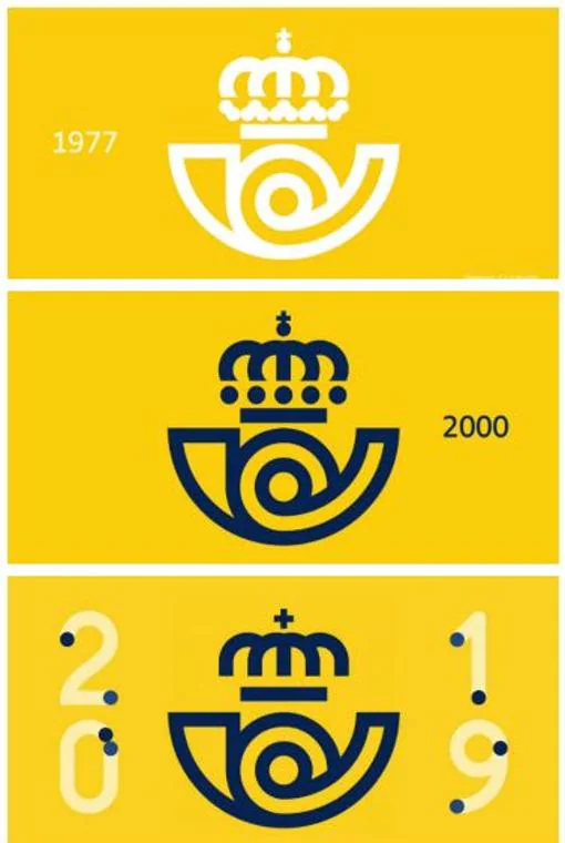 Evolución del logo de Correos
