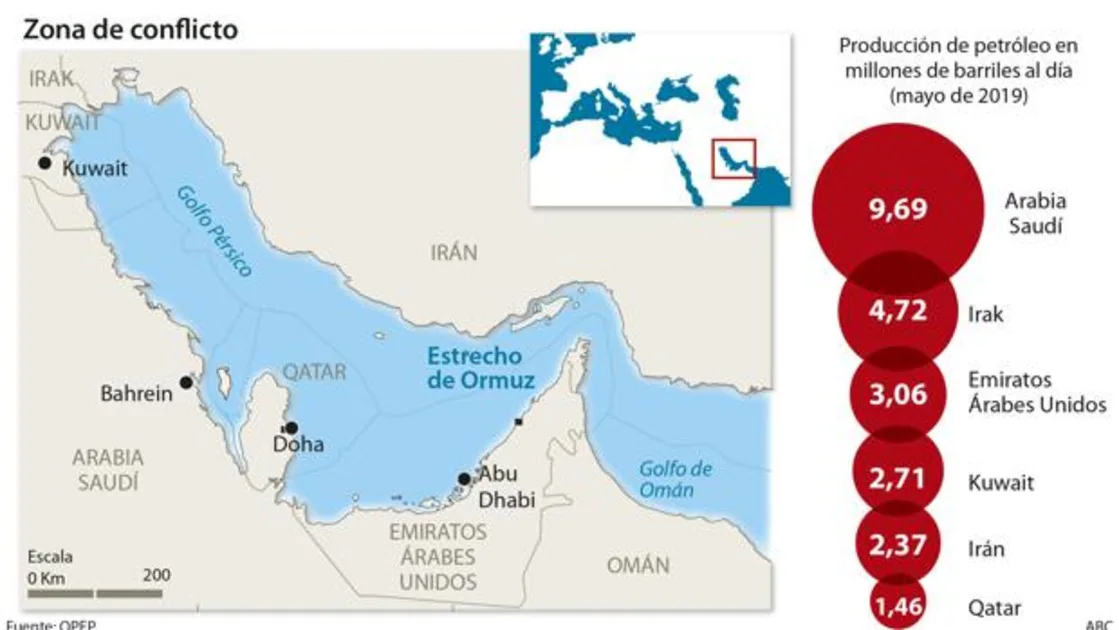 España importa del golfo Pérsico el 21% del crudo que llega a nuestras refinerías