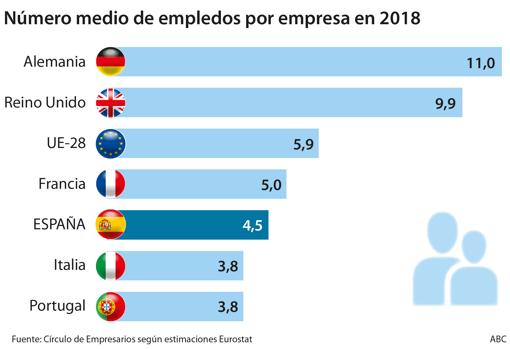 El estirón pendiente para afrontar la carrera de la competitividad