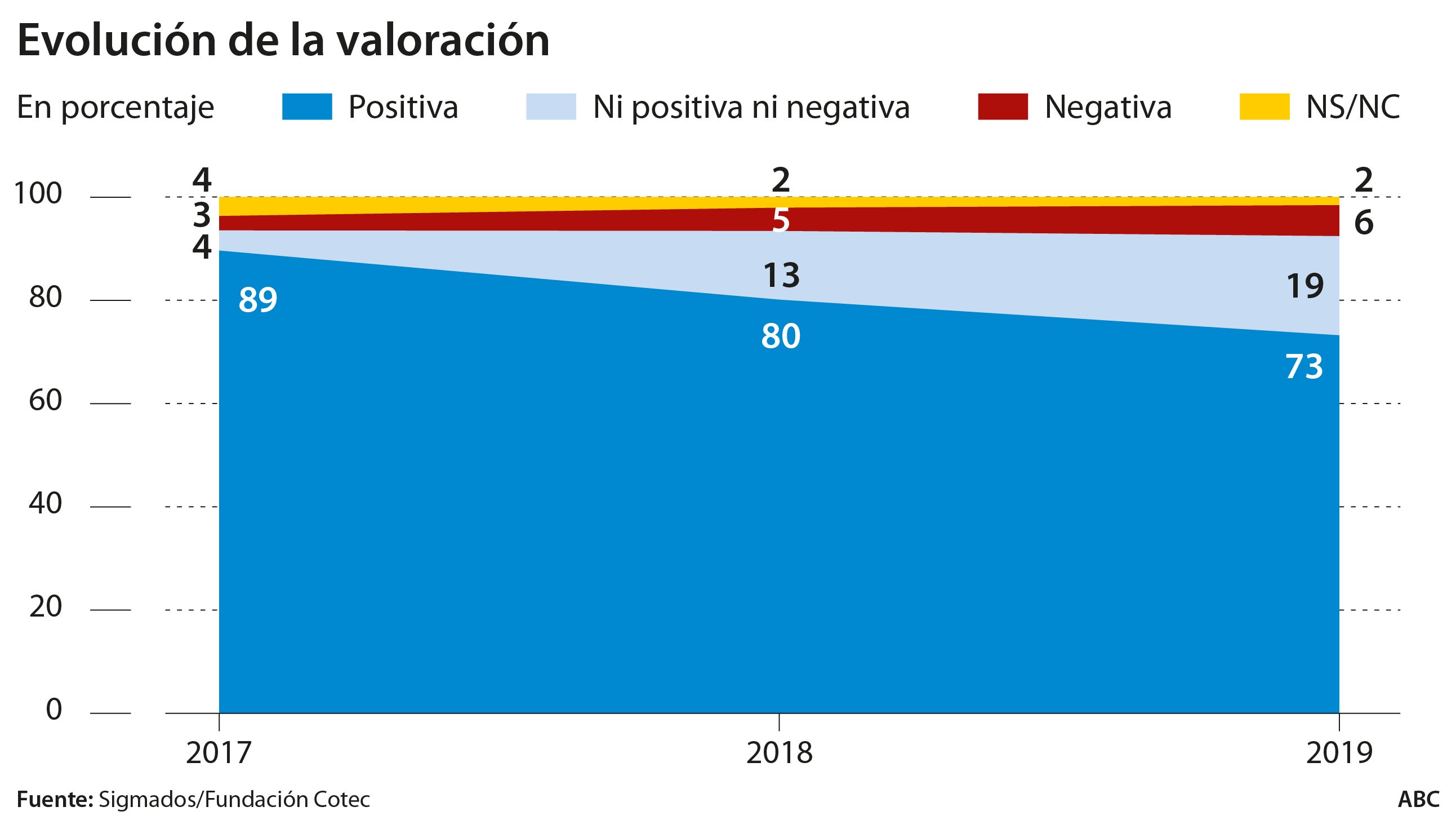 El miedo al futuro dispara los recelos hacia la innovación