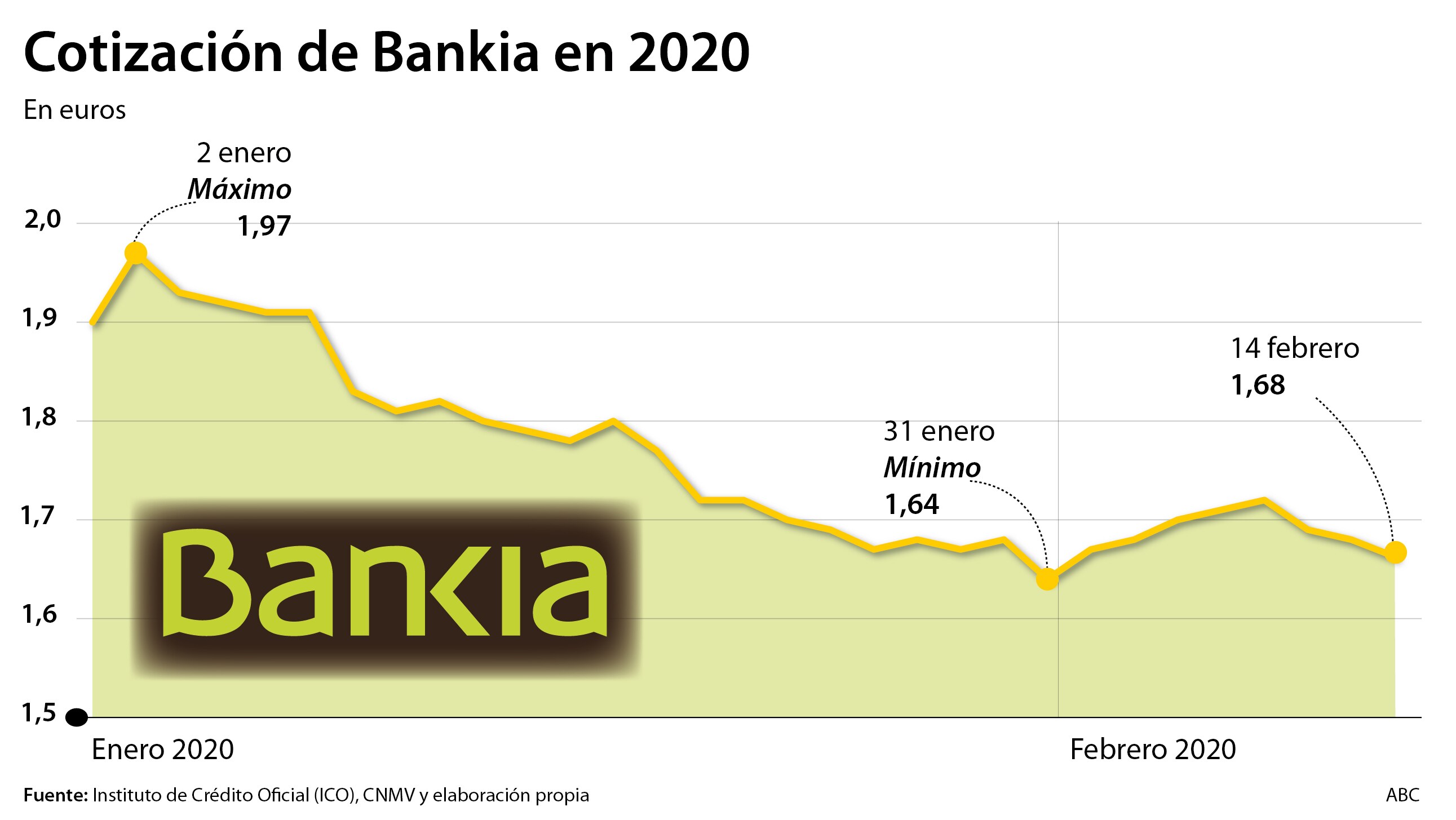 Unidas Podemos ahonda en su plan de resucitar la banca pública