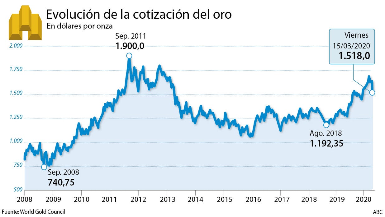 El oro vuelve a relucir en la oscuridad