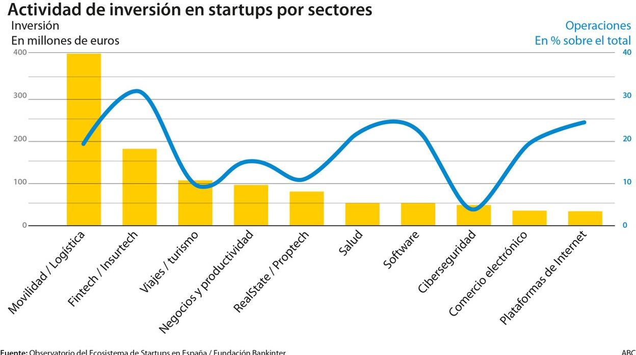 Las startups sanitarias se hacen visibles en la crisis del coronavirus