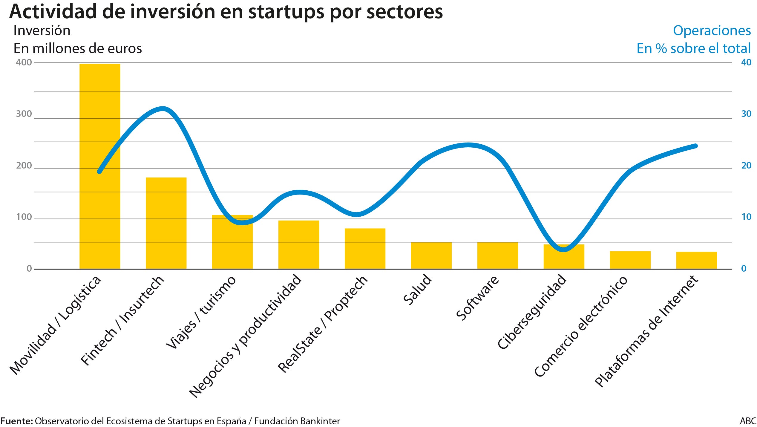 Las startups sanitarias se hacen visibles en la crisis del coronavirus