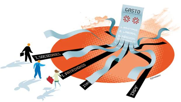 Impuestos y gasto público: cómo puede pagar España la factura del coronavirus
