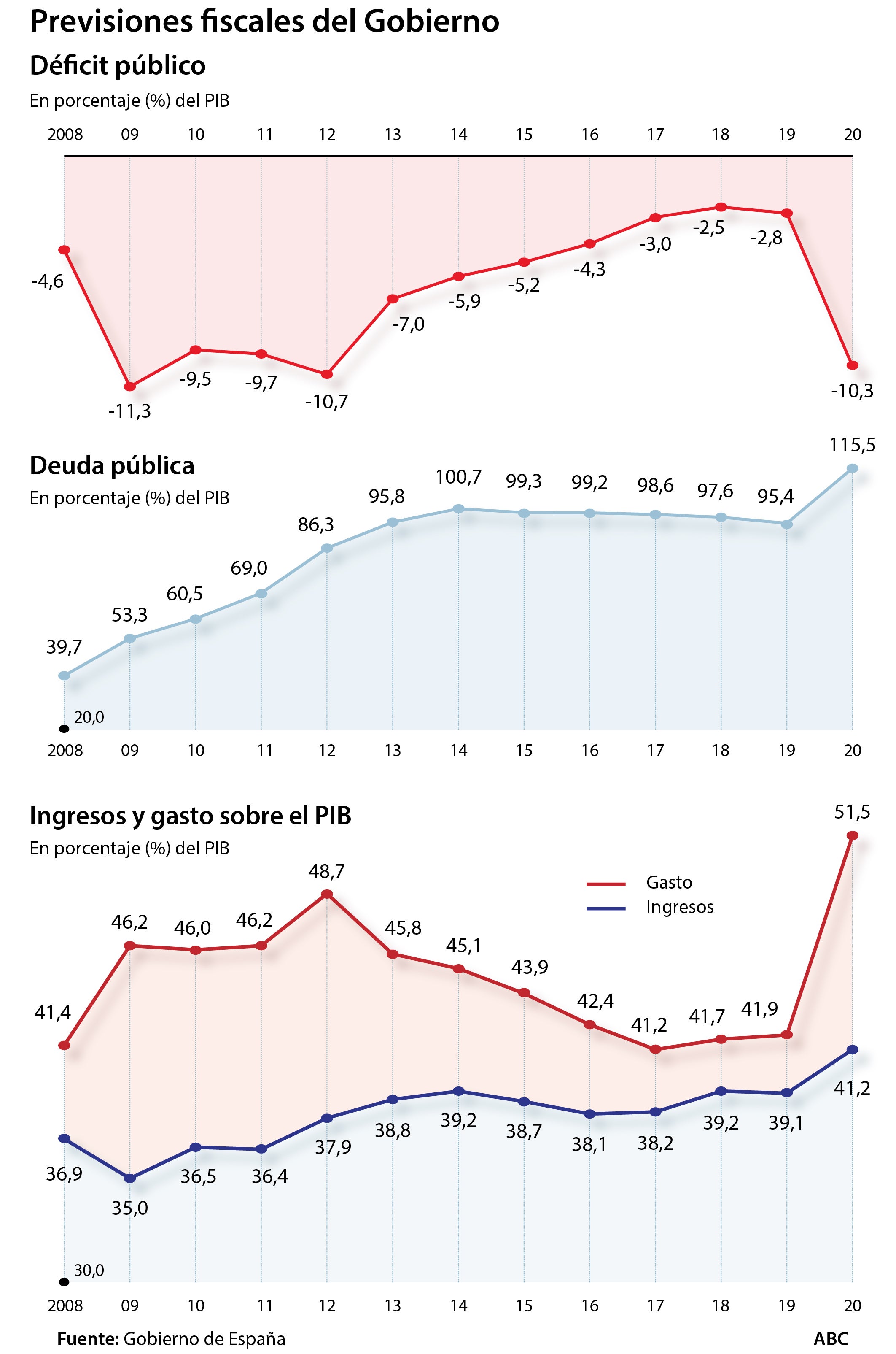 Montero rechaza que vaya a haber ajuste este año, pero no publica las cifras de 2021