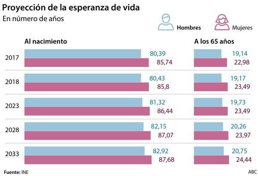 Cuidados a mayores, la transformación pendiente de una palanca de reactivación económica