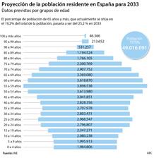 Cuidados a mayores, la transformación pendiente de una palanca de reactivación económica