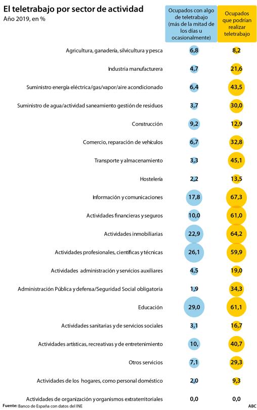 La era flexible del trabajo busca un marco legal que no encajone la competitividad