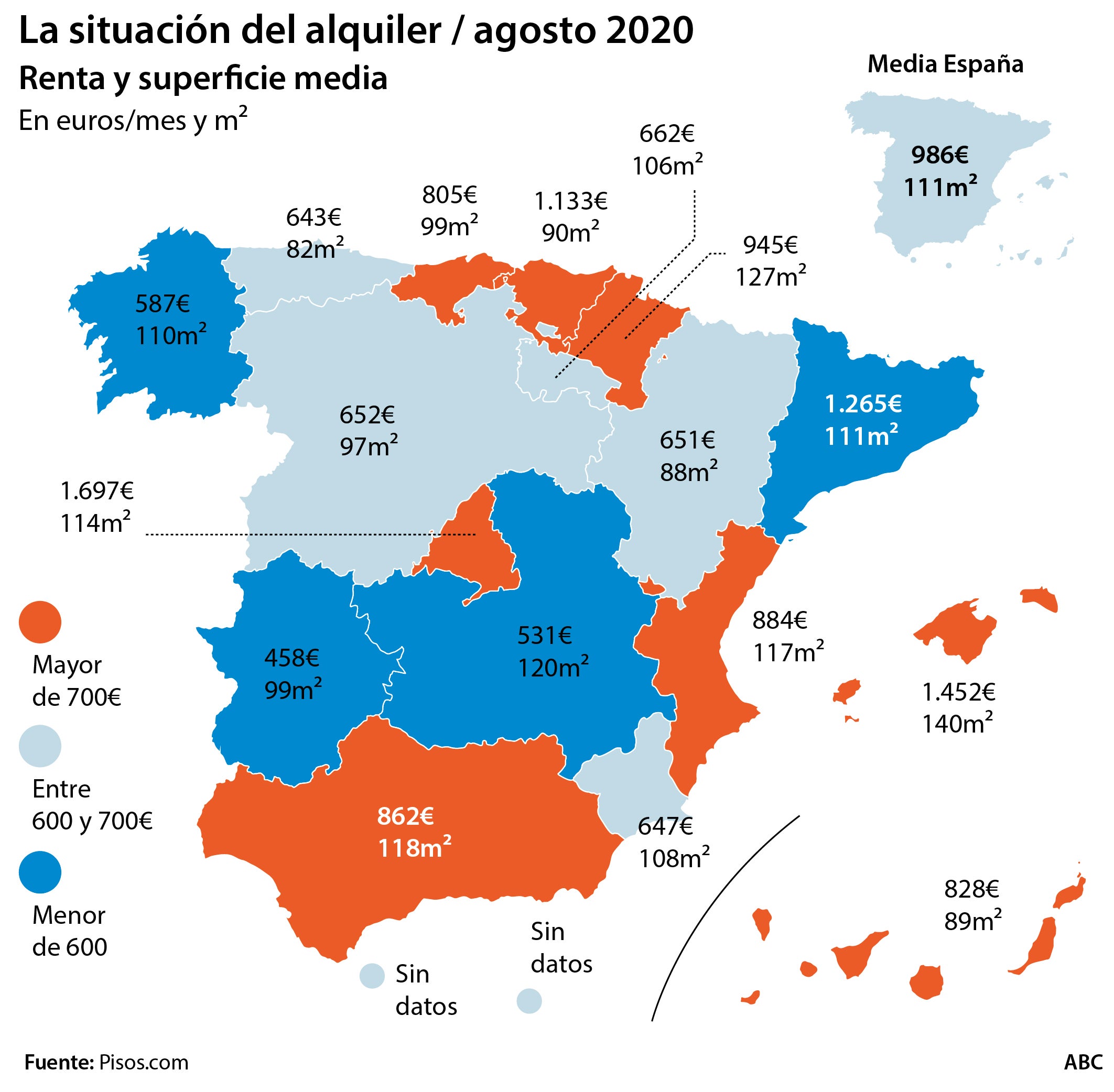 La vivienda se ha disparado cuatro veces más que los sueldos en el último lustro