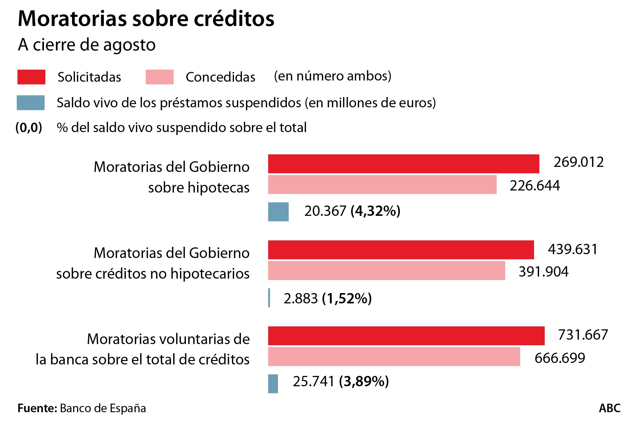 El Gobierno busca alternativas a las ayudas para hipotecados e inquilinos que vencen la semana que viene