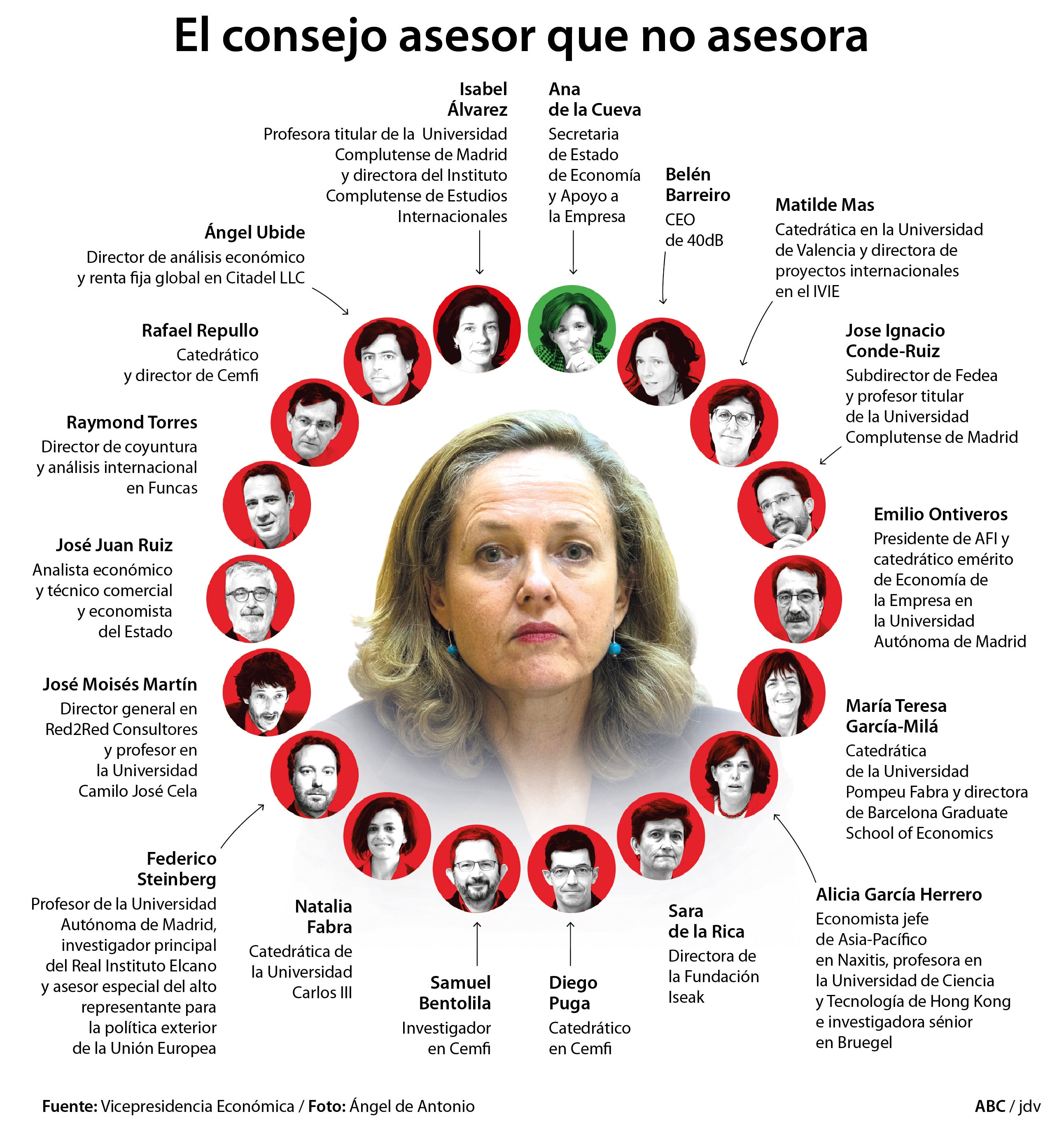 Calviño ignoró a su consejo asesor en el diseño del plan de recuperación