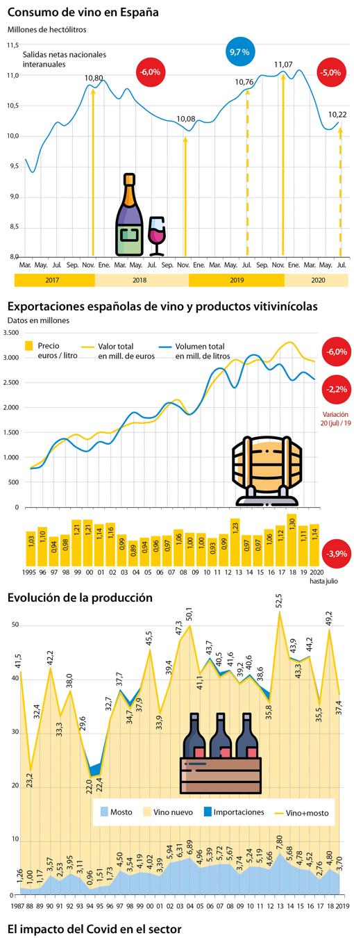 La cosecha de incertidumbre del vino español