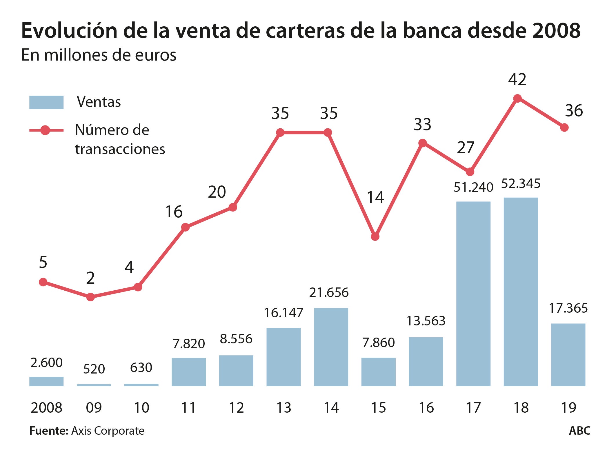 Los «reyes» del ladrillo ponen el foco en las fusiones bancarias